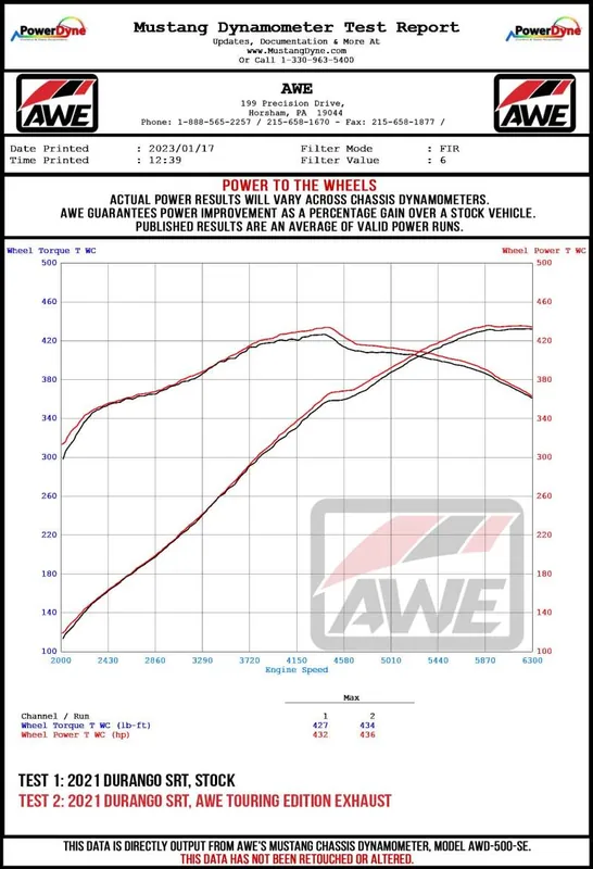 AWE Tuning 18-23 Dodge Durango SRT & Hellcat Track Edition Exhaust - Diamond Black Tips Flash Sale