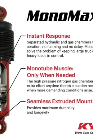 KYB 14-18 RAM 3500 Pickup w/ Rear Air Spring (Ex. Cab & Chassis) MonoMax Gas Shock - Rear Certified