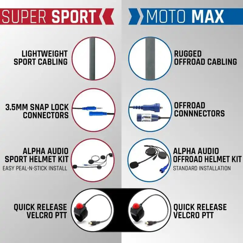 Low Price Rugged Radios SUPER SPORT Comm Kit w/ LW SPORT Cables With R1 (Safety Yellow) - Business Band Radio